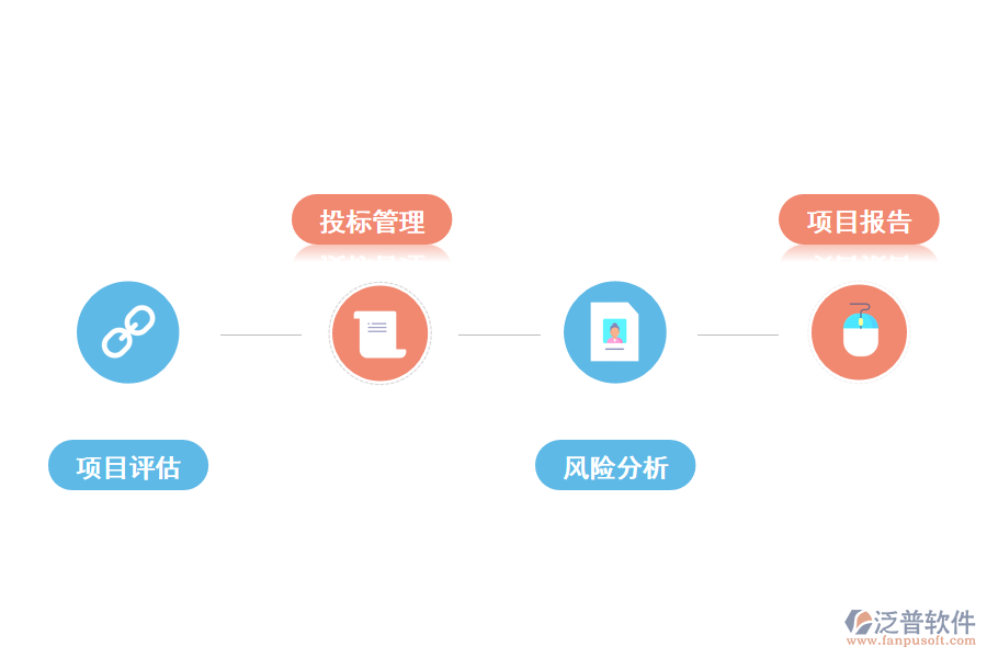 泛普軟件工程建設項目風險管理系統(tǒng)的重要好處