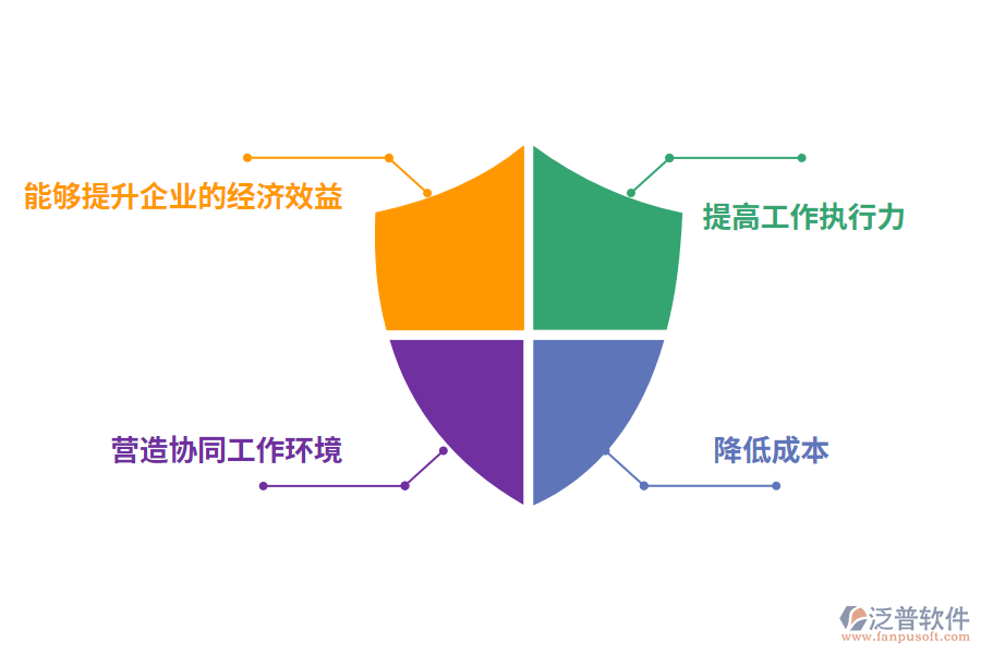 泛普軟件項(xiàng)目管理系統(tǒng)架構(gòu)設(shè)計(jì)的價(jià)值
