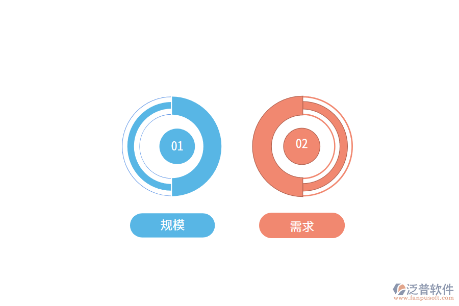 erp管理系統(tǒng)的分類(lèi)有哪些呢?.png