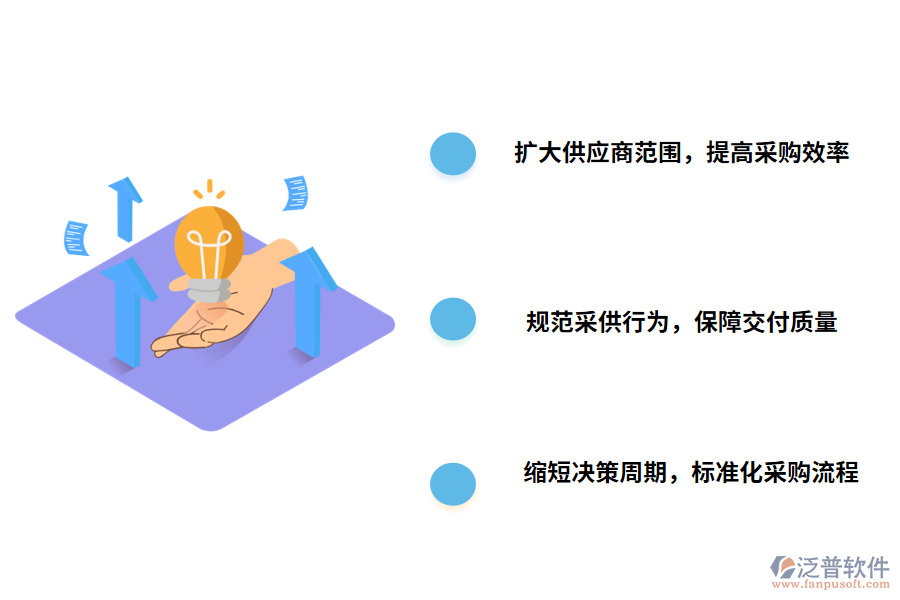 泛普軟件工程材料采購管理軟件的優(yōu)勢