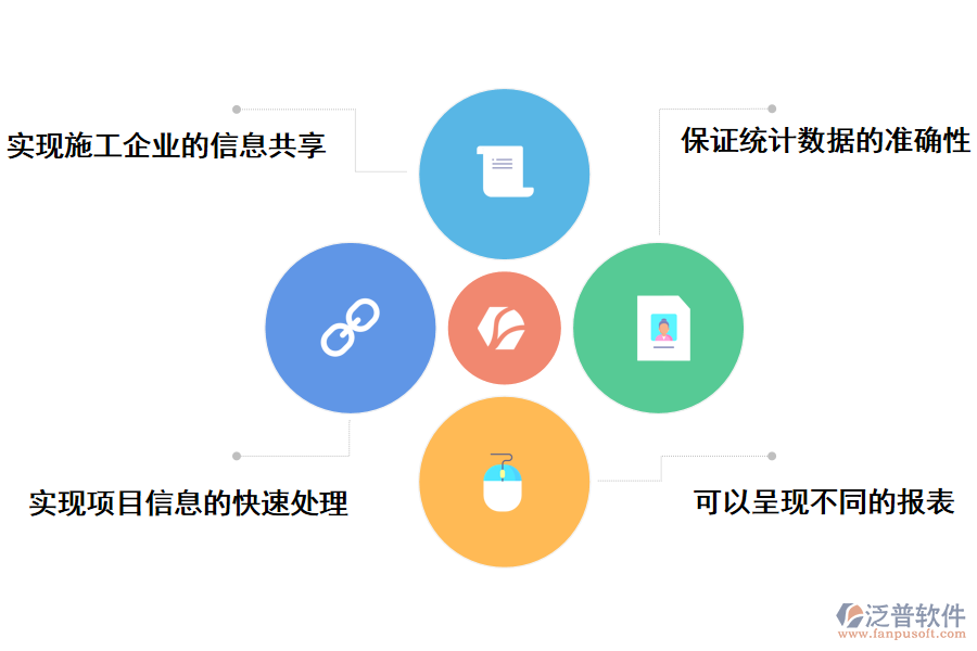 泛普軟件建筑工程項目臺賬管理軟件的價值