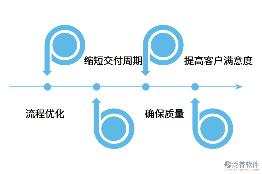 供應(yīng)商管理系統(tǒng)的價(jià)值優(yōu)勢(shì)是什么?.png