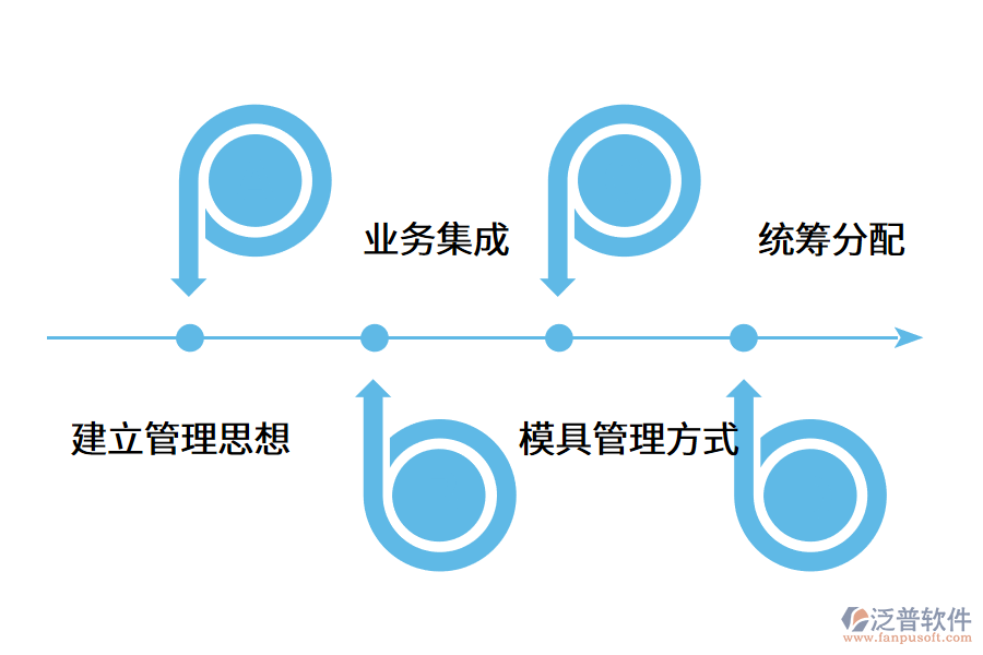 模具行業(yè)使用erp軟件能實現(xiàn)什么目標(biāo)?.png