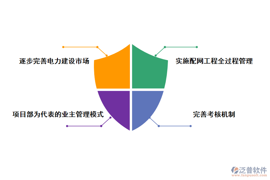 主網(wǎng)基建項(xiàng)目問(wèn)題解決對(duì)策分析