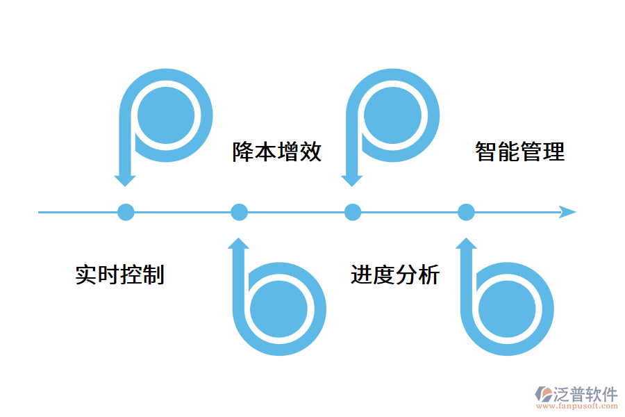 項(xiàng)目管理軟件可以幫助企業(yè)實(shí)現(xiàn)什么?.png