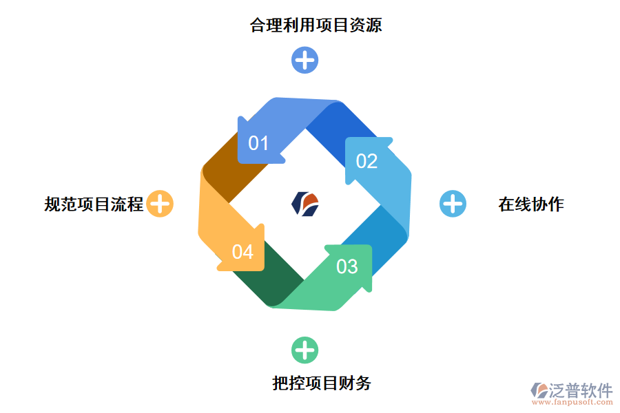 泛普軟件宜居環(huán)境建設(shè)項目在線管理系統(tǒng)的作用