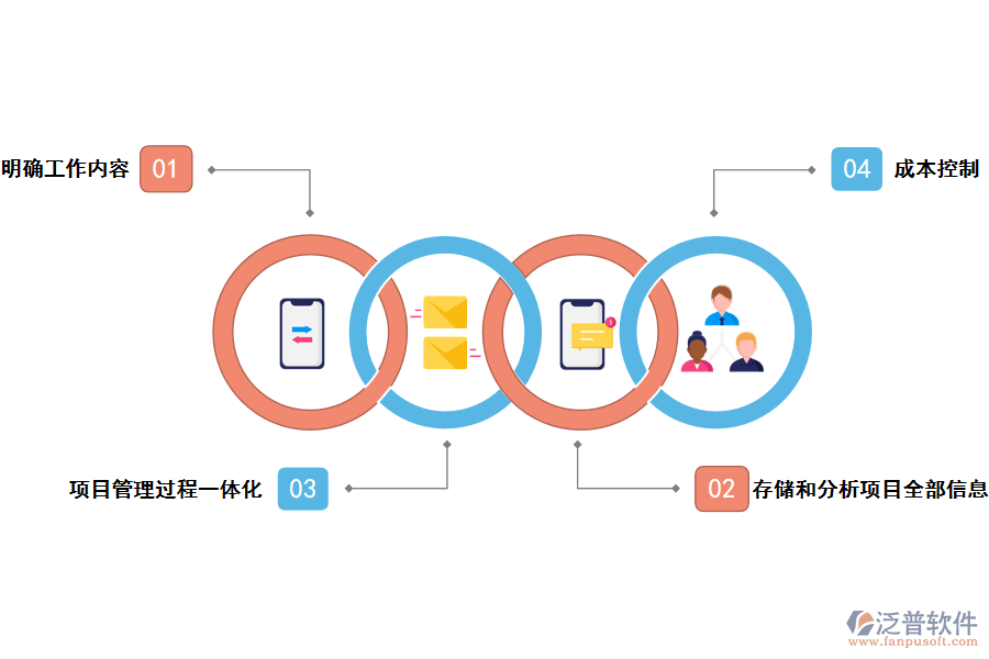 泛普軟件土建土建項(xiàng)目管理系統(tǒng)的好處