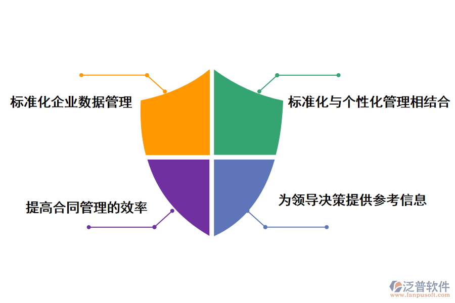 泛普軟件施工組織設(shè)計(jì)合同管理信息系統(tǒng)帶來的好處