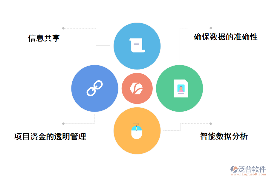 泛普軟件建筑工程審批費(fèi)用管理軟件的價(jià)值有那些