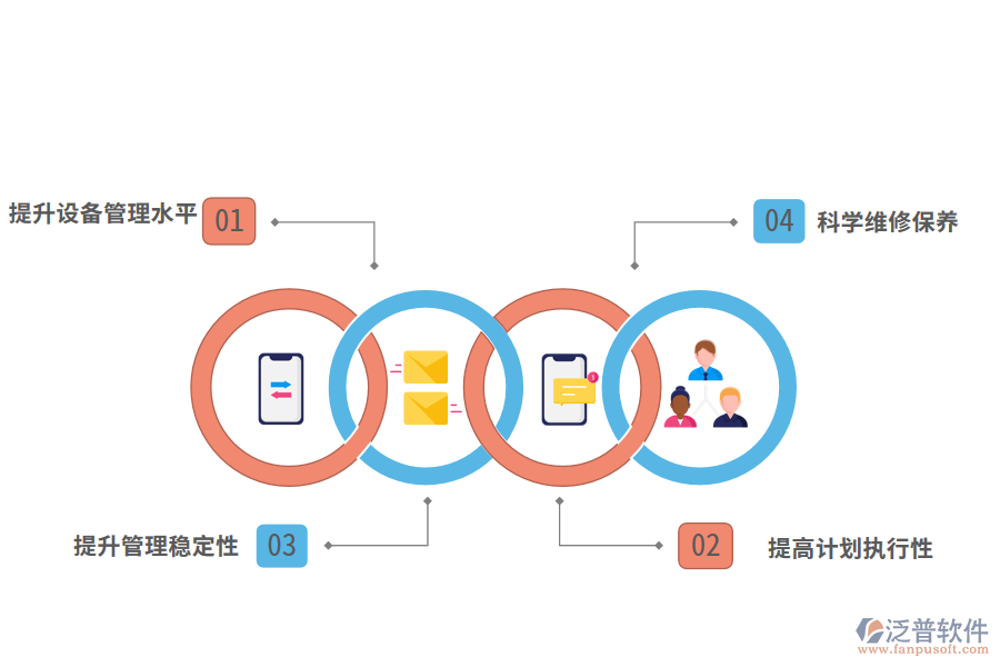 泛普軟件工程機(jī)械材料管理軟件的價(jià)值
