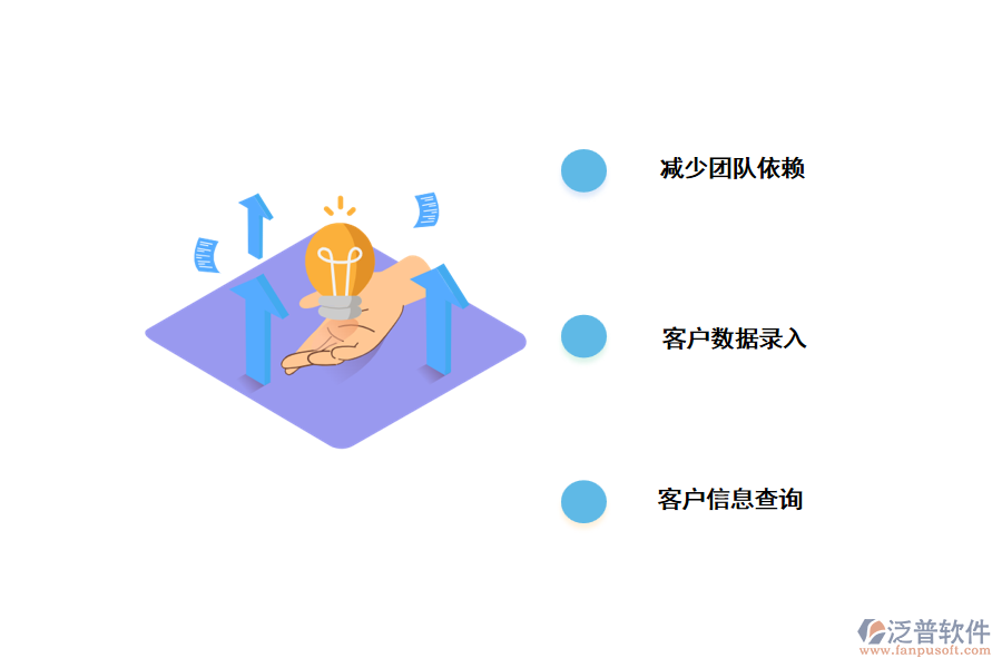 重慶<a href=http://www.newsbd7.com/crm/ target=_blank class=infotextkey>CRM系統(tǒng)</a>的解決辦法.png