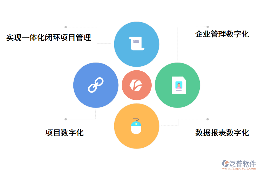 泛普軟件項(xiàng)目管理系統(tǒng)營(yíng)銷技改的功能