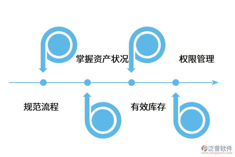 固定資產管理軟件的使用意義是什么?.png