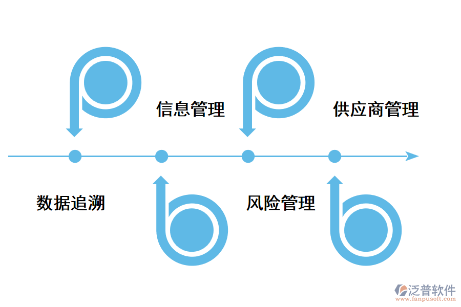 建立科學供應(yīng)鏈管理體系的意義.png