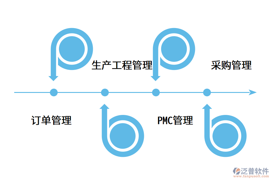 erp軟件在企業(yè)的應(yīng)用價值.png