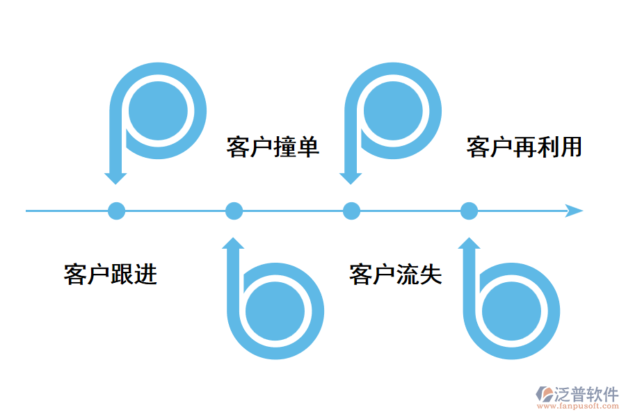 客戶管理系統(tǒng)到底能為企業(yè)帶來(lái)什么?.png