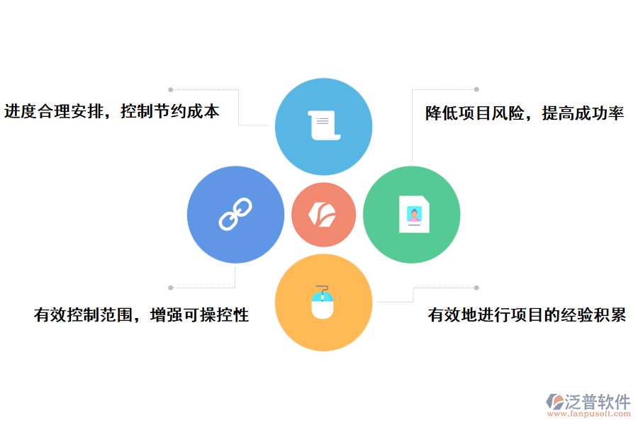 泛普軟件項(xiàng)目投資備案管理系統(tǒng)能帶來(lái)那些好處