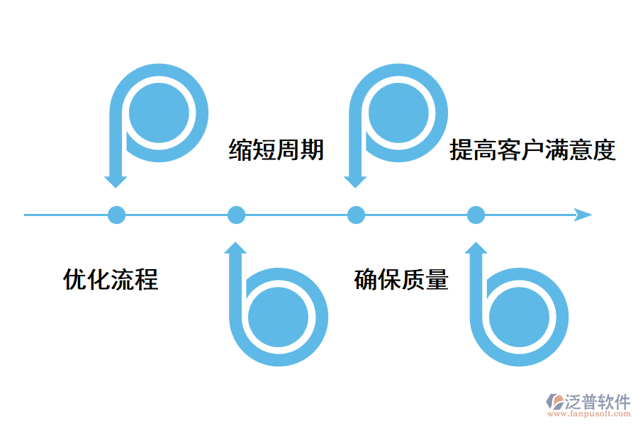 供應商管理系統(tǒng)的優(yōu)勢.png