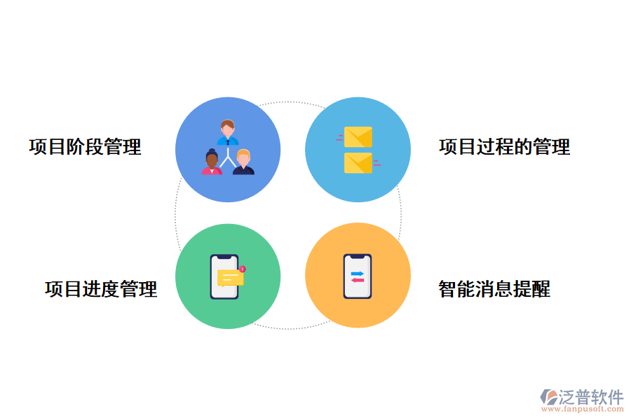泛普軟件信托公司投資項目管理系統(tǒng)的好處有那些