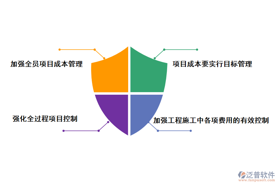 提高施工企業(yè)項(xiàng)目成本管理的對策