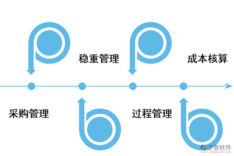 屠宰場(chǎng)系統(tǒng)管理內(nèi)容.png