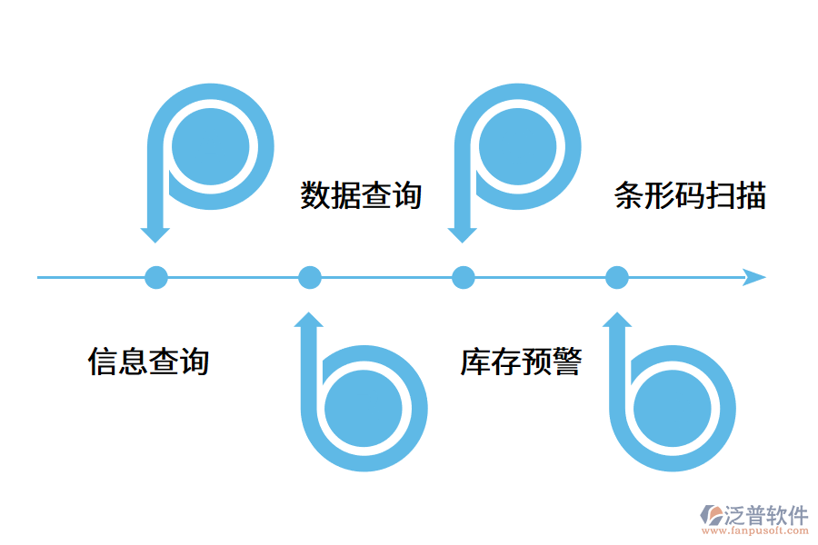 庫存管理軟件需要具有哪些優(yōu)點(diǎn)?.png