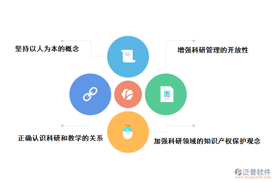 改善高?？蒲泄芾砉ぷ鞯慕ㄗh