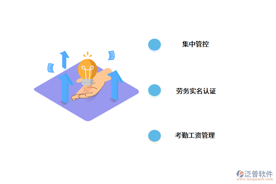 工地勞務實名制系統(tǒng)有什么優(yōu)勢?.png