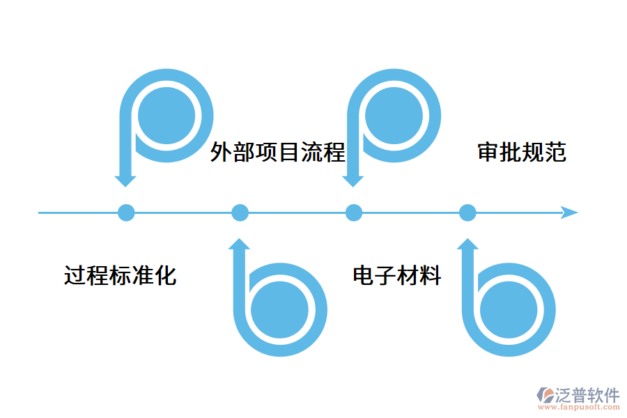 項(xiàng)目管理軟件給企業(yè)帶來什么好處?.png