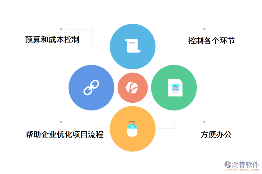 泛普軟件it部門的項(xiàng)目管理系統(tǒng)的好處