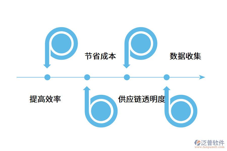 一款好用的倉庫管理軟件應(yīng)該具備哪些作用？.png