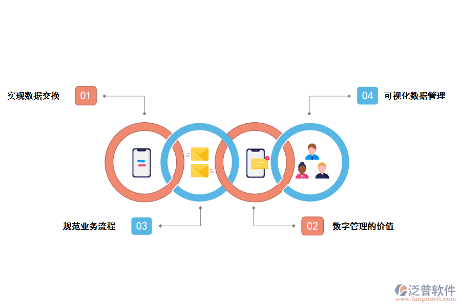 泛普軟件稅務系統(tǒng)基建項目管理軟件的價值