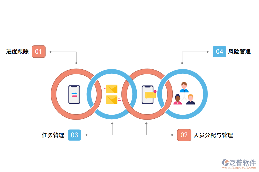 泛普軟件項目管理系統(tǒng)進度匯報有什么作用