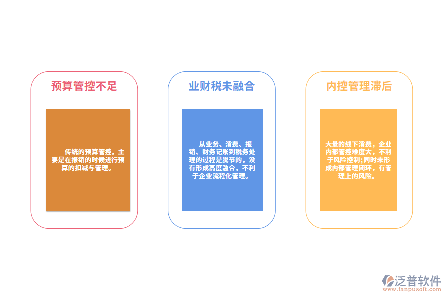 傳媒企業(yè)費用管理痛點.png