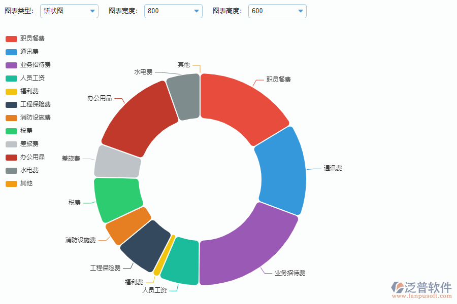 間接預算圖表.png