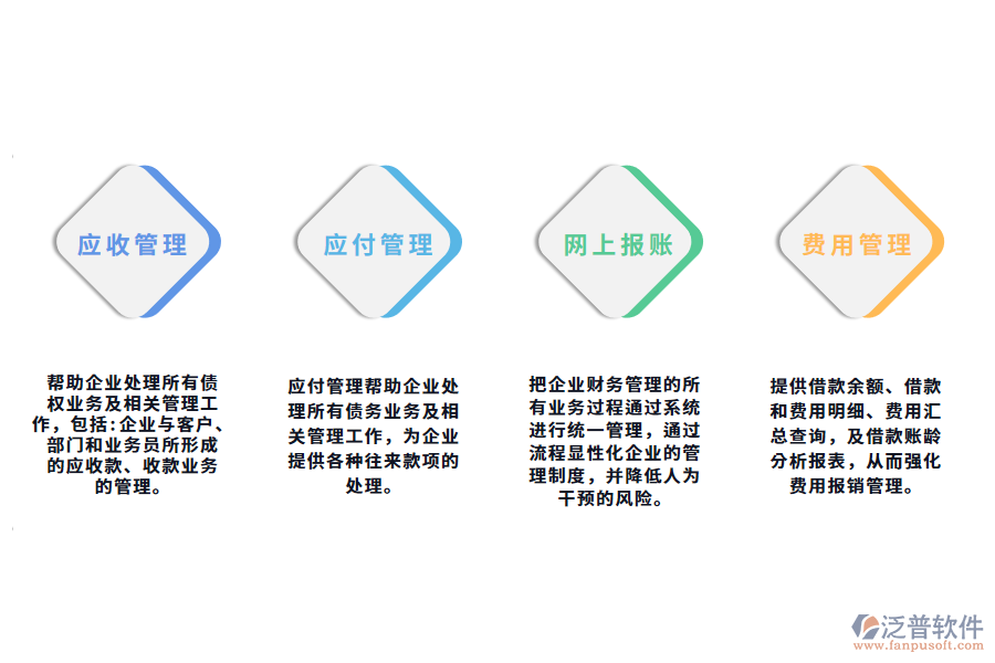 制造業(yè)財務(wù)管理系統(tǒng)解決方案.png