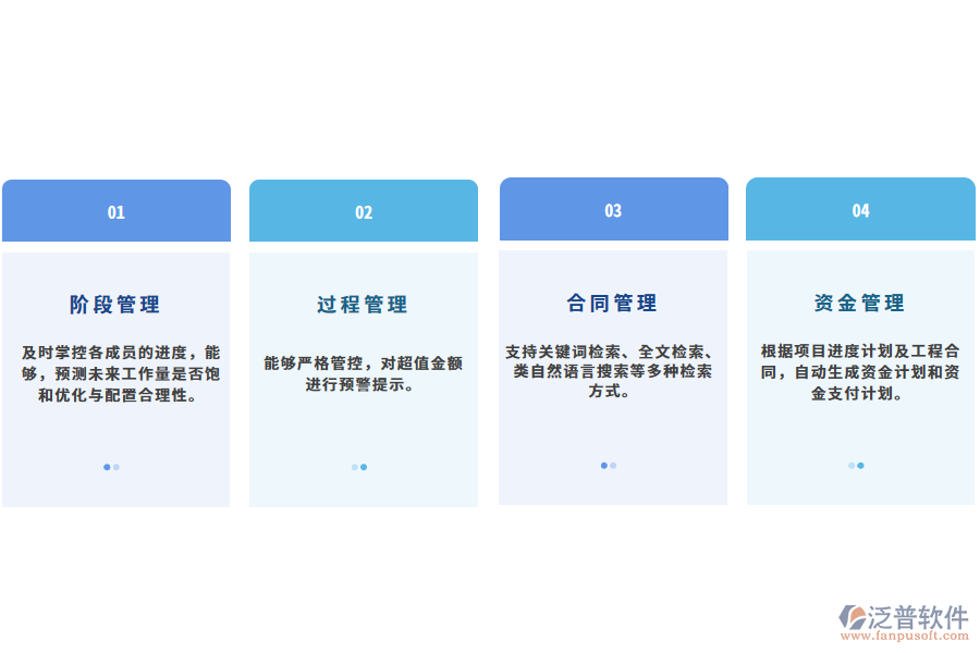 汽車企業(yè)項目管理系統(tǒng)解決方案.png