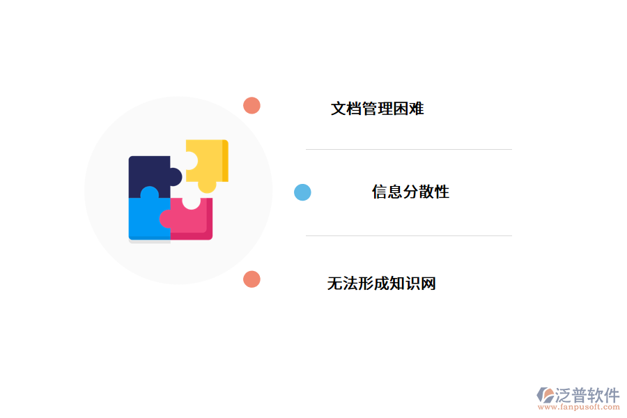 汽車(chē)企業(yè)知識(shí)管理的難點(diǎn).png