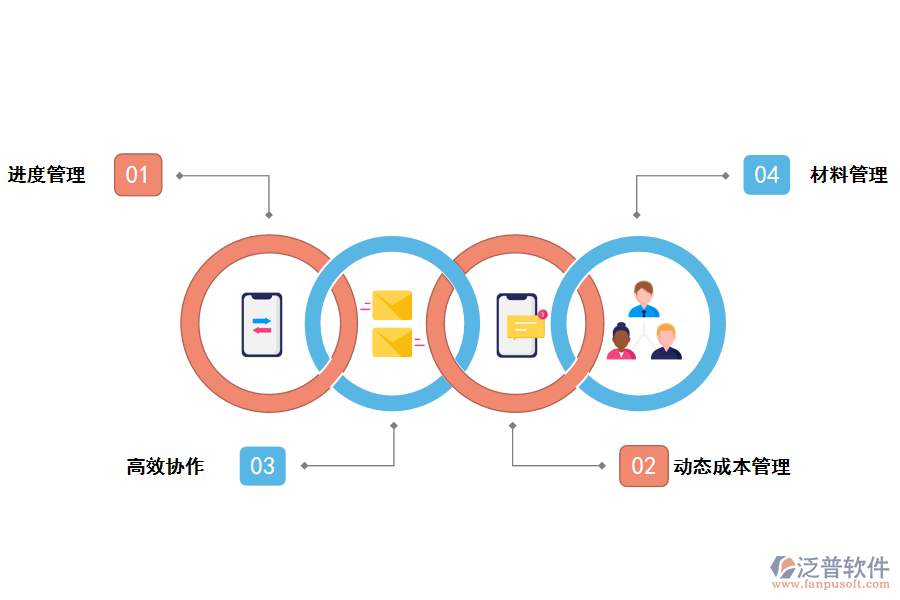 泛普軟件工程施工進度項目管理系統(tǒng)的作用