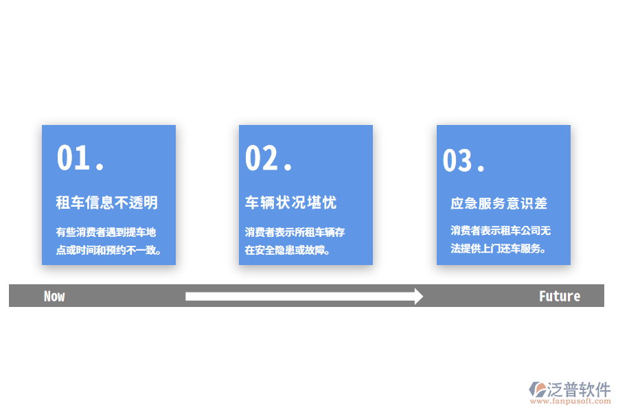 汽車(chē)租賃的痛點(diǎn)分析.png