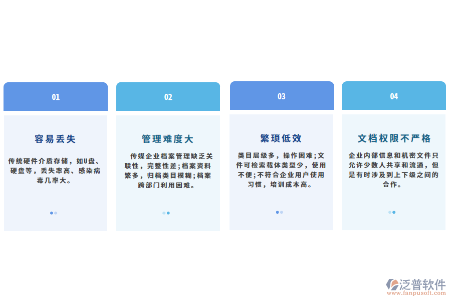 當前傳媒行業(yè)文檔管理存在的問題.png