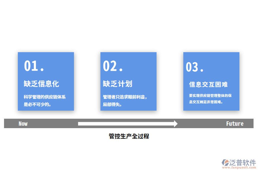 汽車行業(yè)供應鏈管理痛點.png