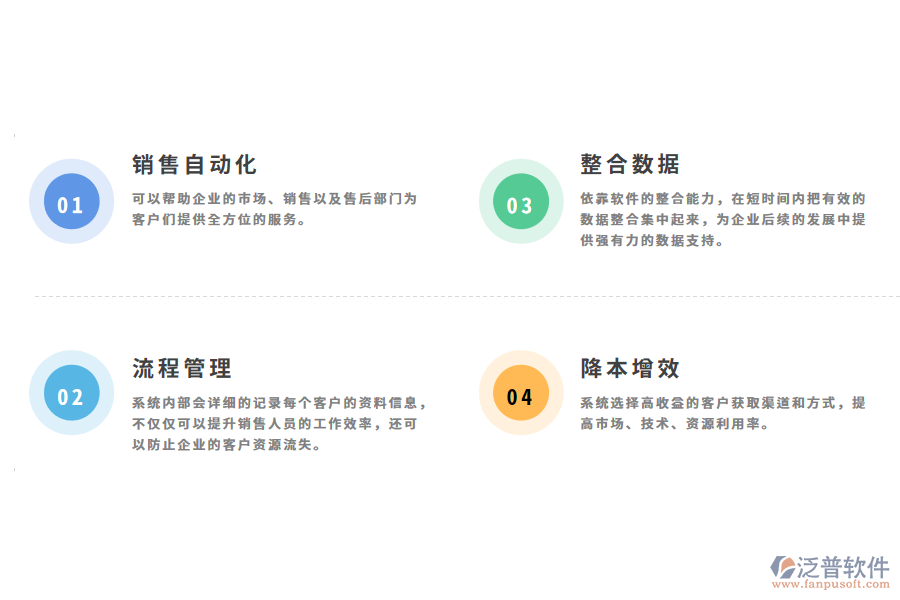 汽車(chē)銷(xiāo)售管理軟件的使用功能.png