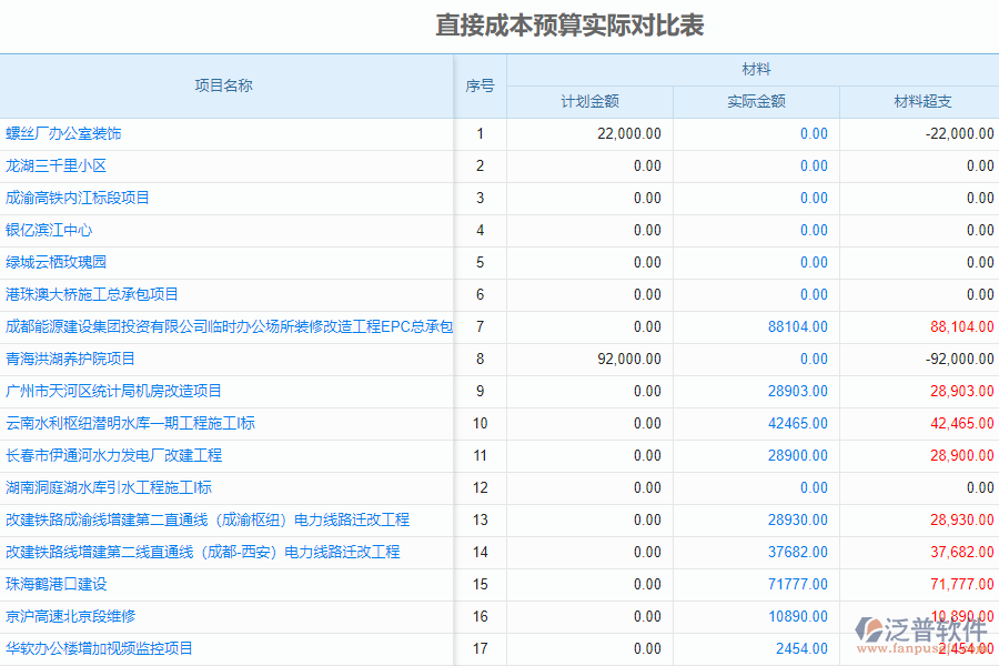 直接成本預算管理.png