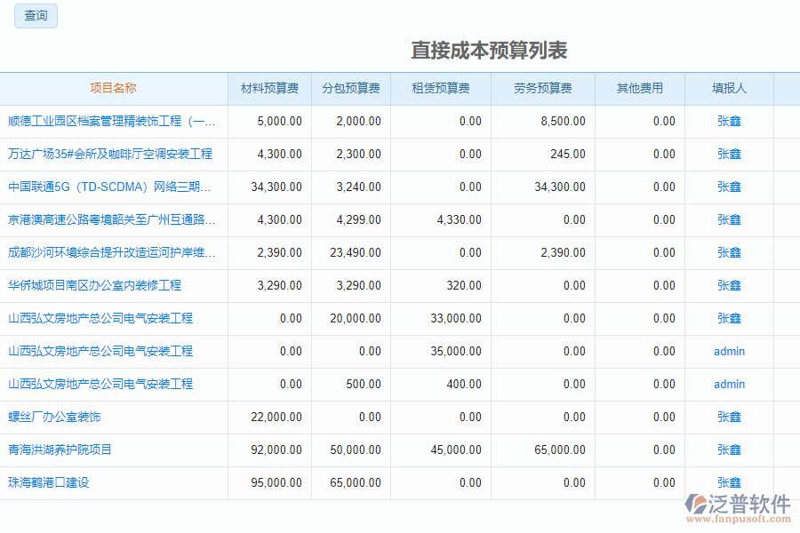 直接成本預算管理圖表.png