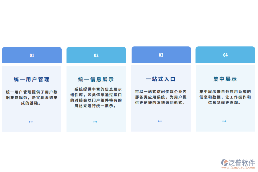 統(tǒng)一門戶建設解決方案.png