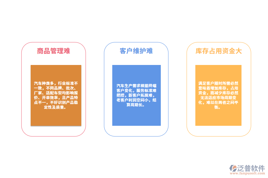 汽車進銷存管理困難.png