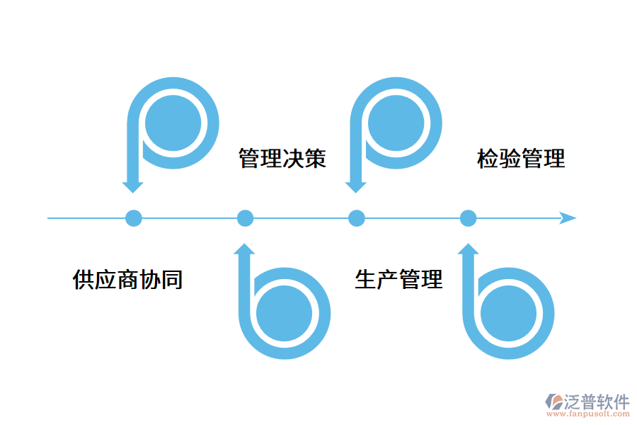 企業(yè)質(zhì)量管理系統(tǒng)的應用功能有哪些?.png