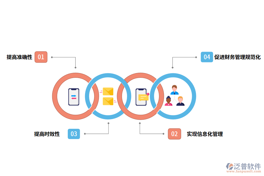 泛普軟件財務(wù)管理系統(tǒng)軟件帶來了哪些效果