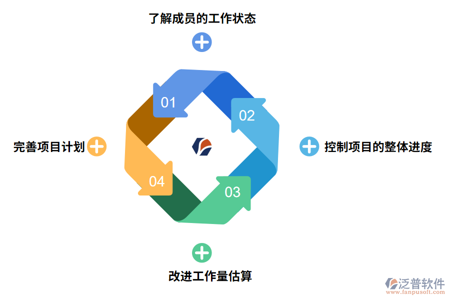 項目追蹤進(jìn)度管理系統(tǒng)有什么好處